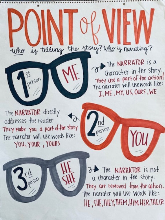 Point Of View Anchor Chart 3rd Grade