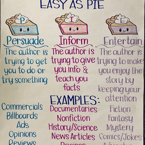 Author s Purpose Anchor Chart PIE Chart ELA Chart Etsy Finland
