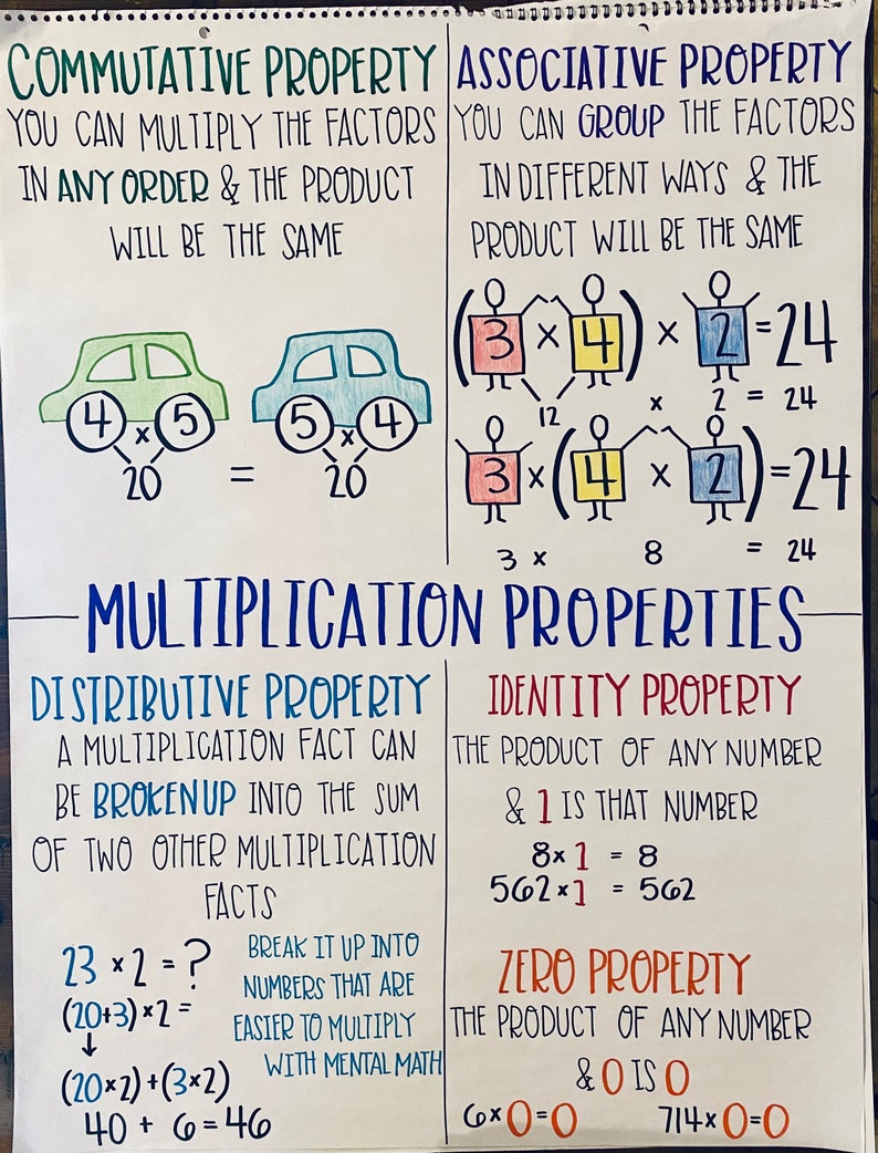 Multiplication Properties Chart Etsy multiplication-properties-chart-etsy