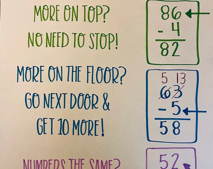 Subtraction Anchor Chart Math Chart Subtraction Poem Etsy