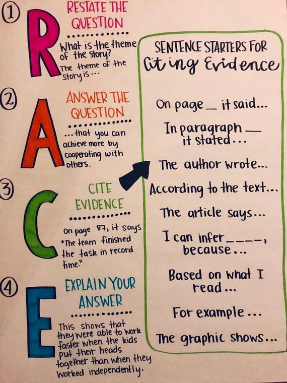 Anchor Charts For Ela