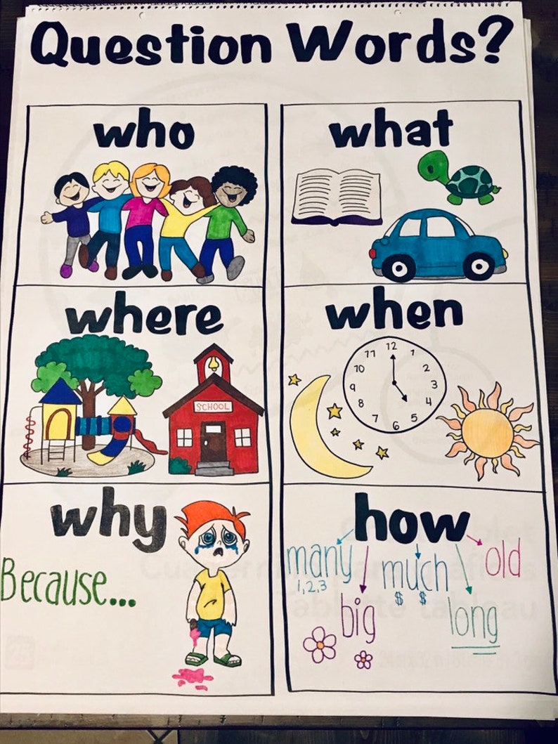 Anchor Charts For Ela