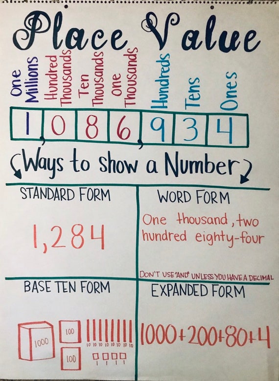 Standard Form Anchor Chart