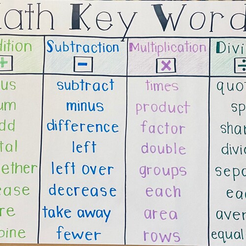 Math Key Words Chart Math Chart | Etsy