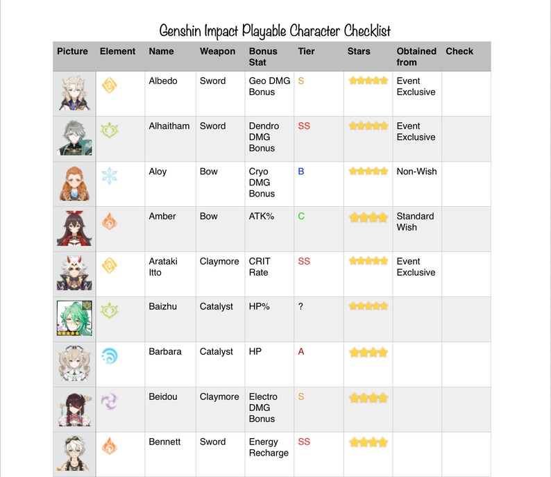 Genshin Impact Character Checklist Etsy