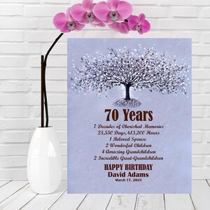 70 Jahre Geburtstag Geschenk für Oma, Geschenk für Opa 70.Geburtstag Geschenkidee für Mann alles Gute zum Geburtstag 70 Jahre Banner Poster