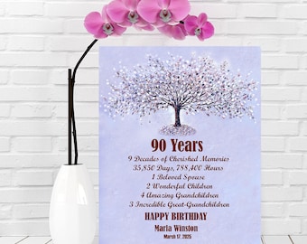 90th Birthday Gift for men Personalized gift for 90 years great grandparent Happy 90 gift, 90th Birthday sign 90th Birthday Banner 90th Mark