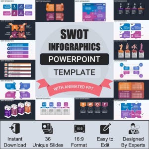 SWOT-infografikmall för PowerPoint - Fullt redigerbara animerade SWOT-presentationsbilder
