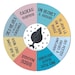 see more listings in the GIOCHI section