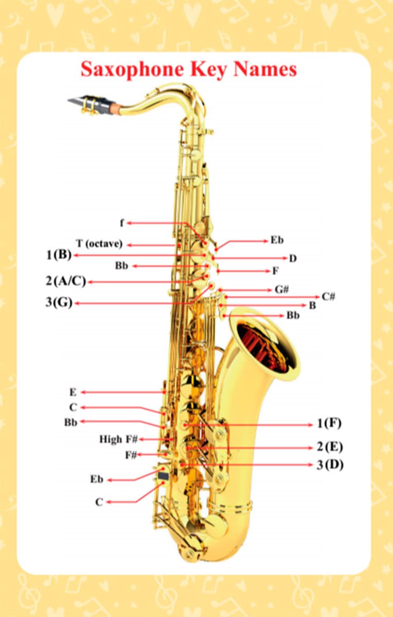 Ensemble de 3 chansons de saxophone pour enfants Liban