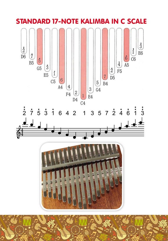 La Cucaracha kalimba tablatures – Learn To Play In One Day – piano, guitar,  harmonica, letter notes