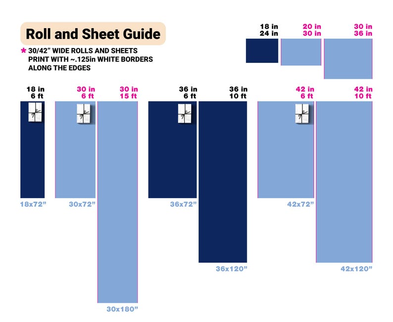 May include: A chart showing different sizes of rolls and sheets of paper. The chart includes the dimensions in inches and feet, as well as the size of the finished product in inches. The chart is labeled "Roll and Sheet Guide" and includes the text "30/42" wide rolls and sheets print with ~.125in white borders along the edges."