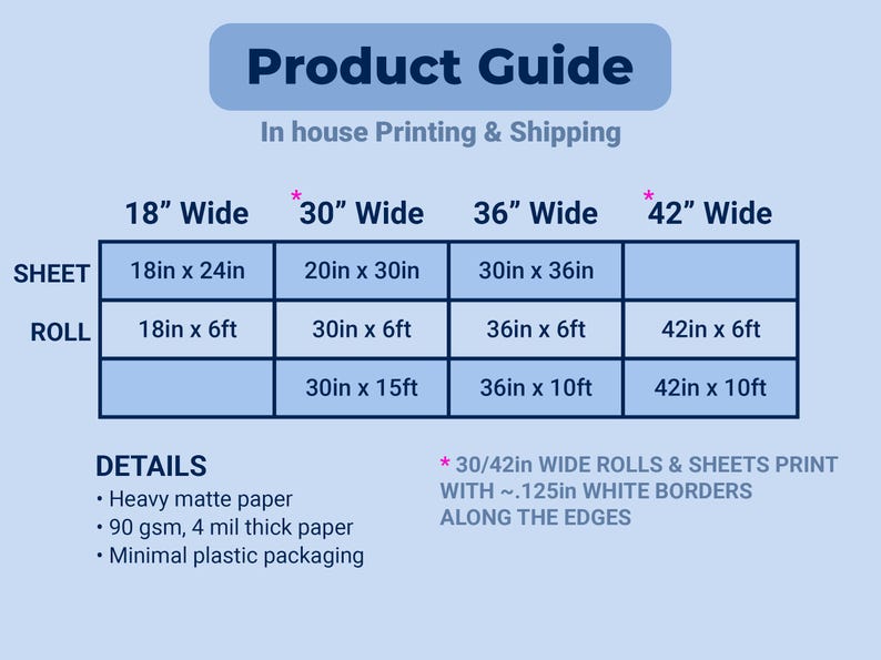 May include: Product guide for printing and shipping.  Choose from 18, 30, 36, or 42 inch wide sheets or rolls.  Sheets are available in 18x24, 20x30, 30x36 inches.  Rolls are available in 18x6, 30x6, 36x6, 42x6 feet.  30 and 42 inch wide rolls and sheets print with a .125 inch white border along the edges.  Heavy matte paper, 90 gsm, 4 mil thick paper.  Minimal plastic packaging.