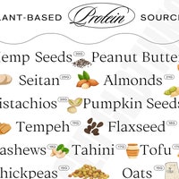 Plant Based Protein Chart Vegan Protein Foods Cheat Sheet Vegan Protein ...