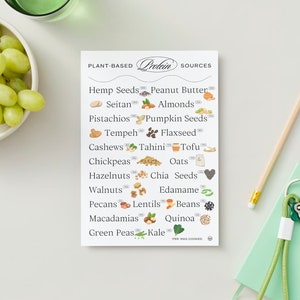 Plant Based Protein Chart | Vegan Protein Foods Cheat Sheet | Vegan ...