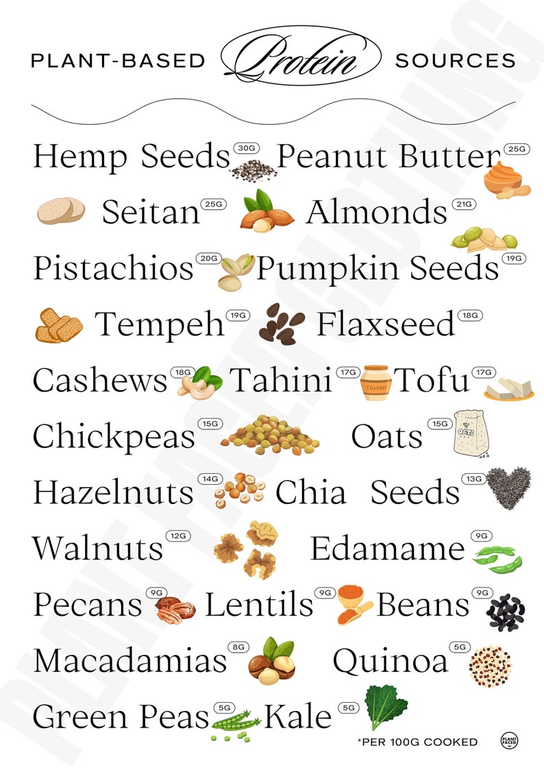 Plant Based Protein Chart | Vegan Protein Foods Cheat Sheet | Vegan ...