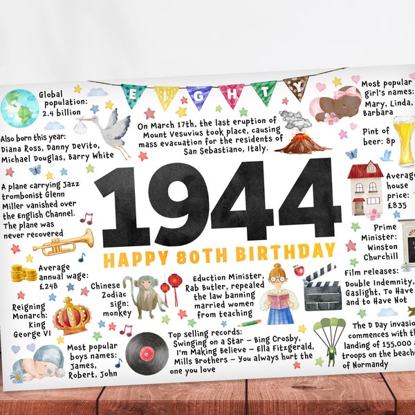 Eightieth birthday card eighty greetings 80th 1944 friend mum dad grandma grandad  husband wife uncle aunt partner Year of birth born