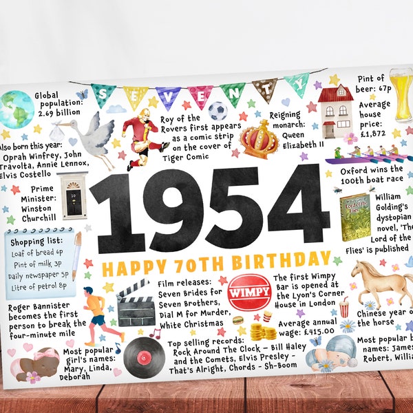 Seventieth birthday card seventy  70th 1954 friend husband wife mum dad grandma granddad sister brother partner Year of birth  keepsake