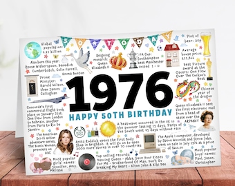50th Birthday Card 1976 Year You Were Born Milestone Keepsake Gift fiftieth