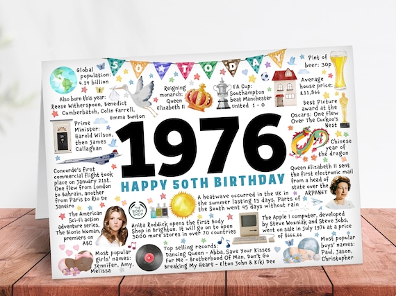 50th Birthday Card 1976 Year You Were Born Milestone Keepsake Gift fiftieth