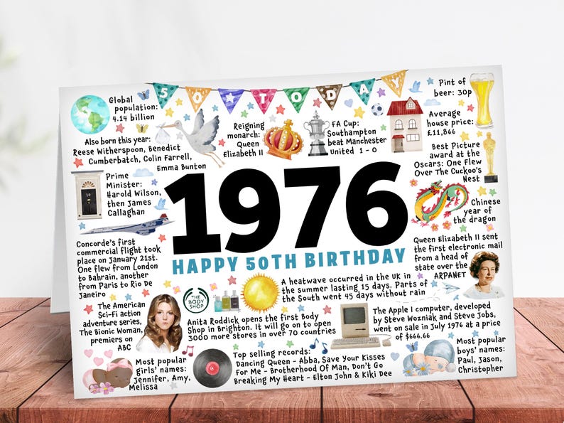 50th Birthday Card 1976 Year You Were Born Milestone Keepsake Gift fiftieth 画像 1