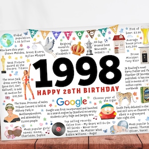 28th Birthday Card, Born in 1998 son daughter niece nephew godson goddaughter grandson granddaughter milestone celebration gift