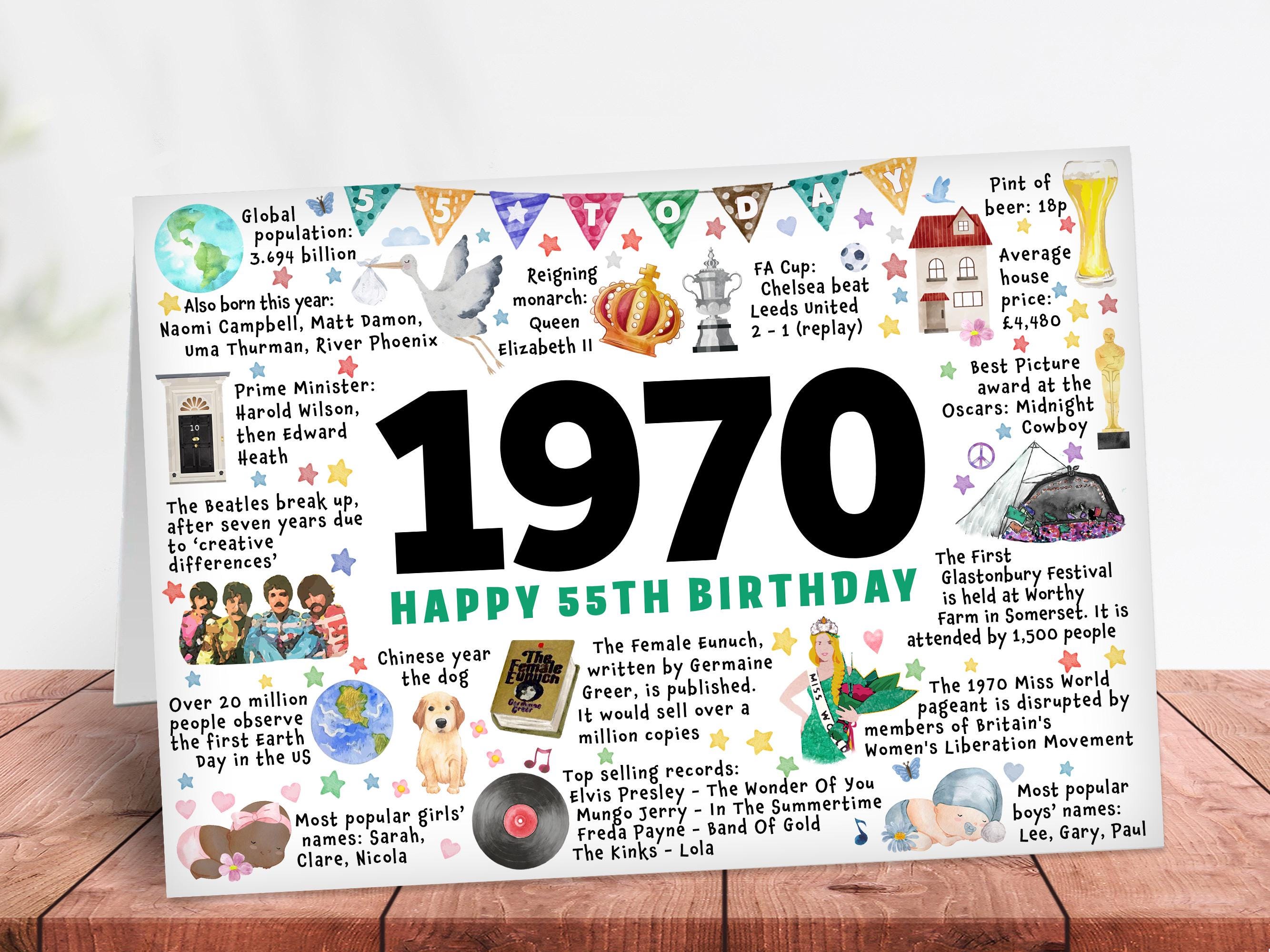 Fifty Fifth Birthday Card Fifty Fifth 55th 1970 - for 2025 Friend ...