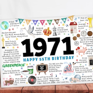 May include: A birthday card with the number "1971" and the text "Happy 55th Birthday." The card features illustrations and facts from 1971, including the FA Cup result, the average house price, and the decimalisation of the UK currency.