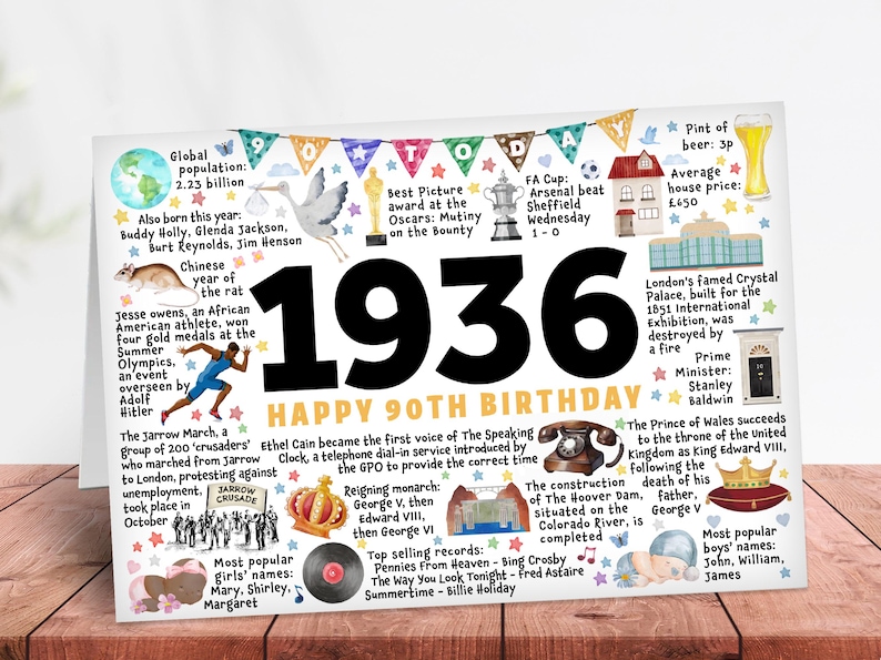 90th birthday card gift ninetieth dad mum grandad grandma nana sister brother image 2