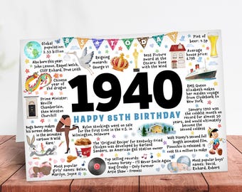 Eighty Fifth birthday card eighty five 85th 1940  2025 friend mum dad grandma grandad husband wife uncle aunt Year birth born milestone gift
