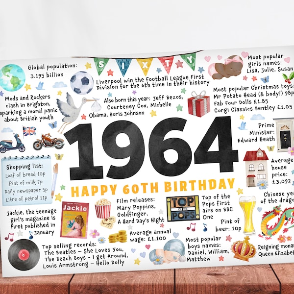 Sixtieth birthday card sixty greetings 60th 1964 friend boyfriend husband wife partner Year of birth born