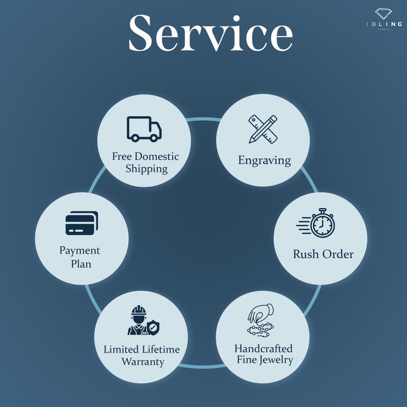 May include: A blue infographic with the word "Service" in white text at the top. The infographic shows six different services offered by a company: Free Domestic Shipping, Engraving, Payment Plan, Rush Order, Limited Lifetime Warranty, and Handcrafted Fine Jewelry.