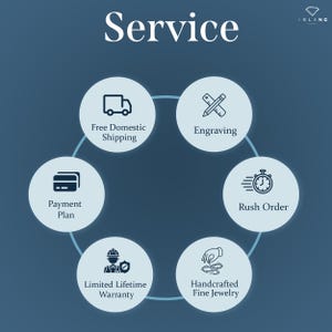 May include: A blue infographic with the word "Service" in white text at the top. The infographic shows six different services offered by a company: Free Domestic Shipping, Engraving, Payment Plan, Rush Order, Limited Lifetime Warranty, and Handcrafted Fine Jewellery.