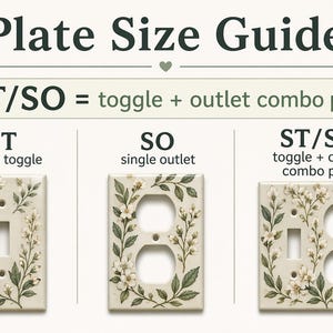 May include: A Plate Size Guide chart displaying three light-colored wall plates with a floral pattern. The chart labels include ST for single toggle, SO for single outlet, and ST/SO for toggle and outlet combo plate, with text explaining the abbreviations.