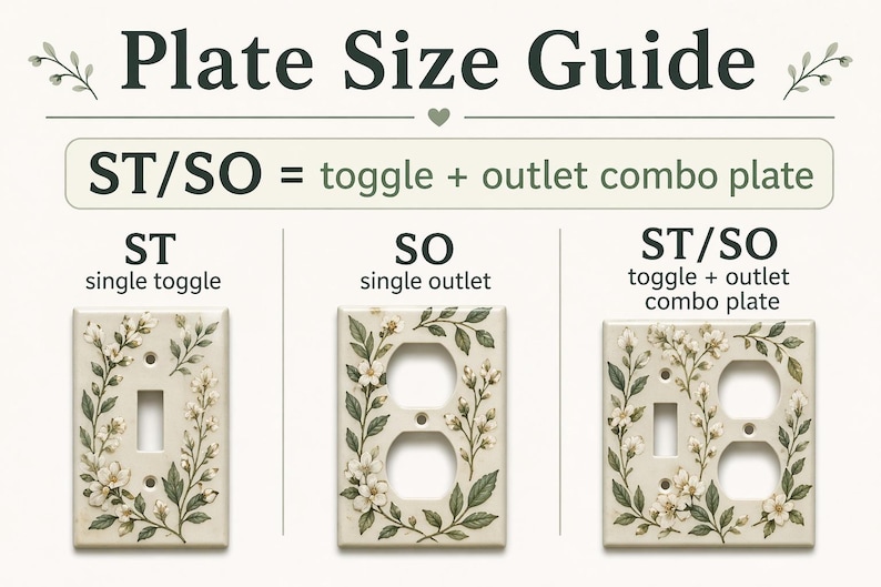 May include: A Plate Size Guide chart displaying three light-colored wall plates with a floral pattern. The chart labels include ST for single toggle, SO for single outlet, and ST/SO for toggle and outlet combo plate, with text explaining the abbreviations.