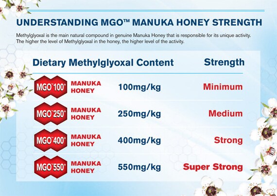 Manuka Health MGO 550 Manuka Honey Kosher | Etsy Manuka Health MGO 550 Manuka Honey Kosher | Etsy