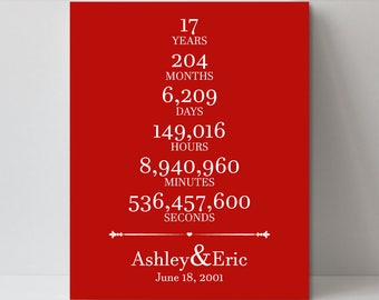 17 year anniversary etsy