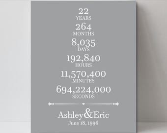 22nd anniversary etsy
