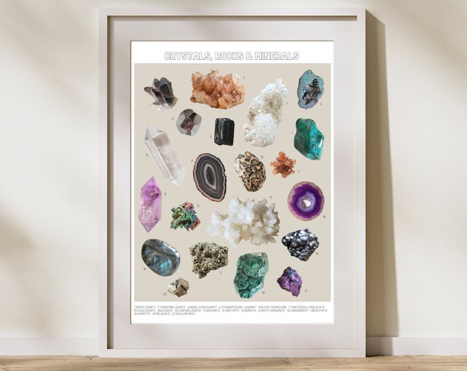 Mineralogy Poster Wall Art, Digital Download Print, Gemstone Art ...