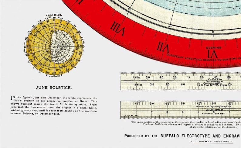 Flat Earth Map. 1892 Gleason's New Standard Map Of The World Large 24 x 36 Poster Wall Art with Flat Earth Sticker image 3