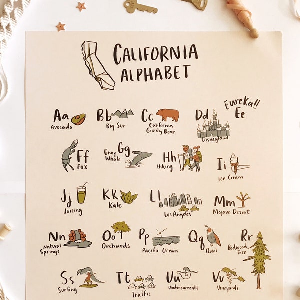 California Alphabet Poster - california art california baby room california room decor california map art cali wall decor california nursery