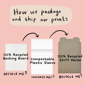 May include: Illustration showing how prints are packaged. A white backing board, a compostable plastic sleeve, and a brown cardboard mailer are shown. The text on the image reads: "How we package and ship our prints".  The backing board and mailer are labeled "100% Recycled" and have the text "RECYCLE ME!" below. The plastic sleeve is labeled "Compostable Plastic Sleeve" and has the text "COMPOST ME!" below.