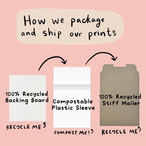Peut inclure: Illustration montrant comment les impressions sont emball&eacute;es. Un panneau de fond blanc, une pochette en plastique compostable et une enveloppe rigide en carton recycl&eacute; sont repr&eacute;sent&eacute;s. Le texte "100% Recycled Backing Board", "Compostable Plastic Sleeve" et "100% Recycled Stiff Mailer" est &eacute;crit sur chaque &eacute;l&eacute;ment. Le texte "RECYCLE ME!" est &eacute;crit sous le panneau de fond et l'enveloppe. Le texte "COMPOST ME!" est &eacute;crit sous la pochette en plastique.