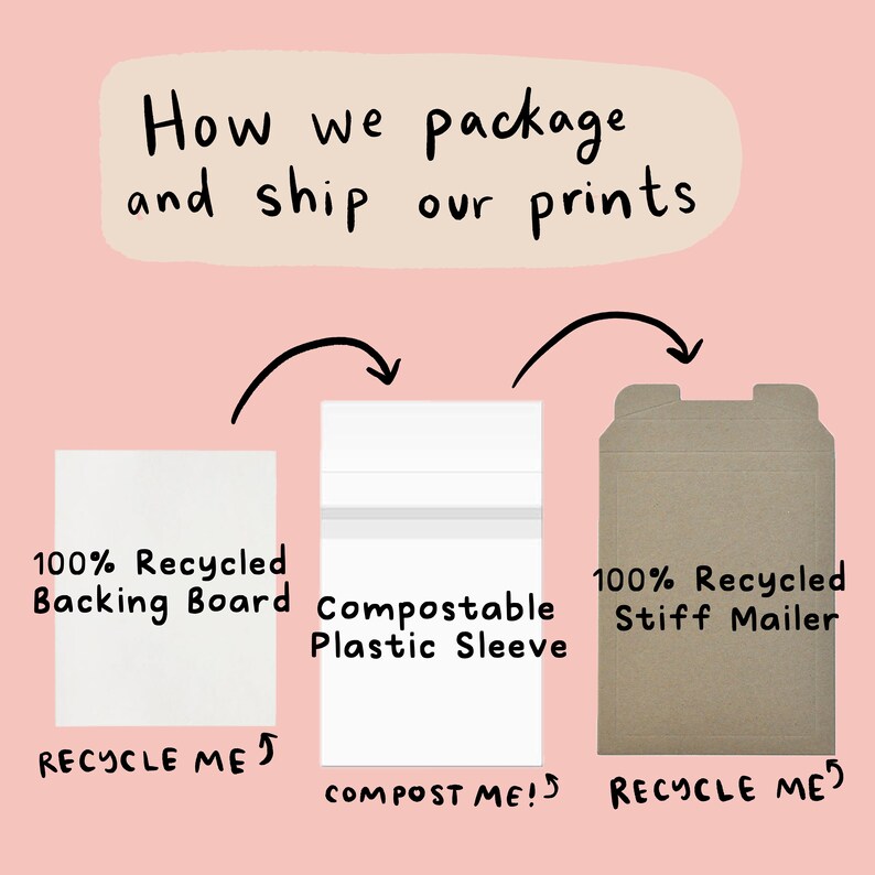Peut inclure: Illustration montrant comment les impressions sont emball&eacute;es. Un panneau de fond blanc, une pochette en plastique compostable et une enveloppe rigide en carton recycl&eacute; sont repr&eacute;sent&eacute;s. Le texte "100% Recycled Backing Board", "Compostable Plastic Sleeve" et "100% Recycled Stiff Mailer" est &eacute;crit sur chaque &eacute;l&eacute;ment. Le texte "RECYCLE ME!" est &eacute;crit sous le panneau de fond et l'enveloppe. Le texte "COMPOST ME!" est &eacute;crit sous la pochette en plastique.