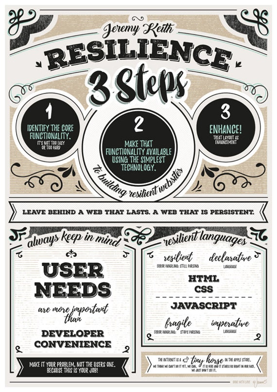 Resilience Poster Talk from Jeremy Keith by jessman5Stuff on Etsy