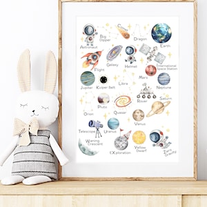 Printable Children&#39;s Space Alphabet & Solar System Poster Set – Educational Wall Art for Kids’ Rooms, Space-Themed Nursery Decor