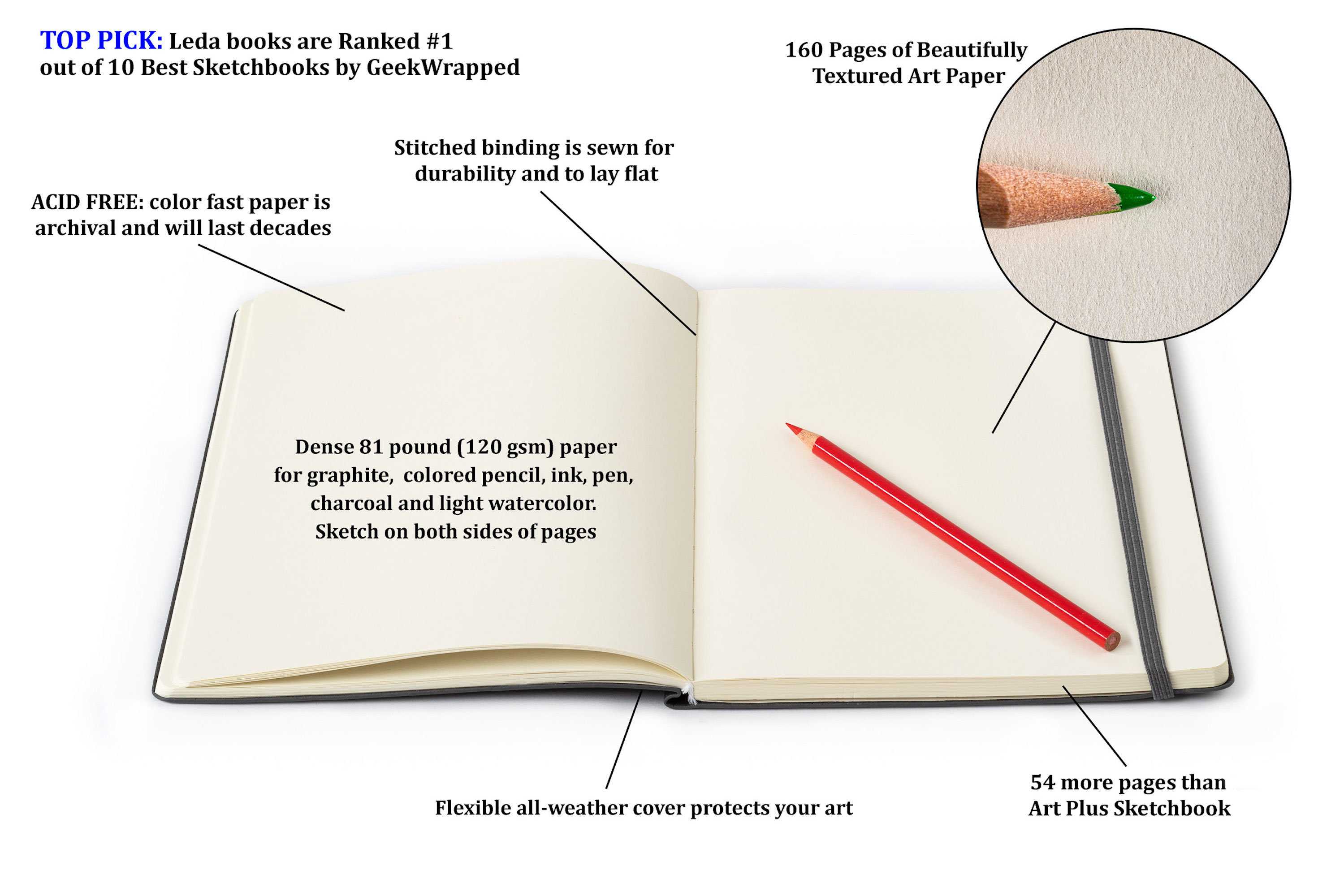 The Perfect Extra Large Sketchbook for Artists 160 Page Etsy