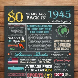Póster personalizado de 80 cumpleaños, póster de pizarra de 1945, idea de decoración para fiestas, regalo de 80 aniversario para mamá, en 1945, ARCHIVOS DIGITALES