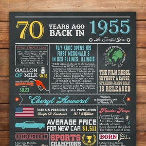 1955 Birthday Poster – 70th Birthday Chalkboard Sign – Printable Digital Download – USA