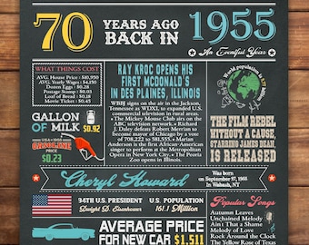 1955 Birthday Poster – 70th Birthday Chalkboard Sign – Printable Digital Download – USA
